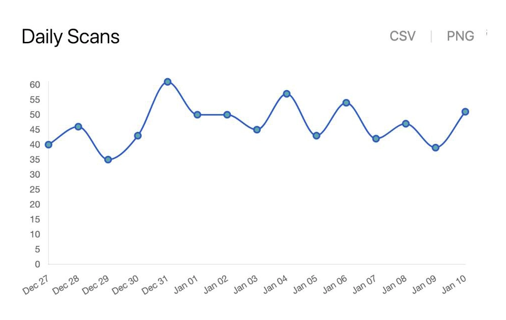 analytics
